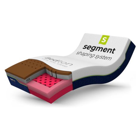 BEDTON JAZZ BONELL XDURA MEMORY SOFT  80x180x25 BAMBOO nepodšitý